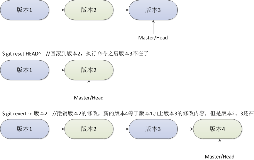 版本示意